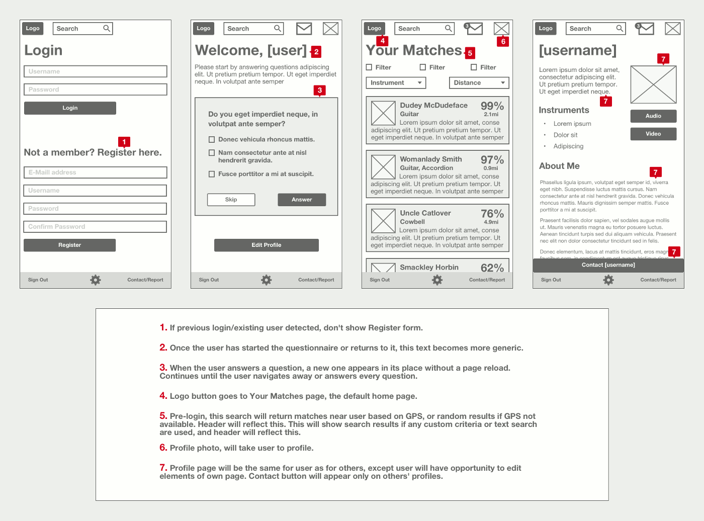 Annotated Wireframes image